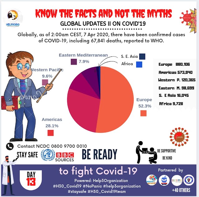 Global update II on CoViD-19 outbreak