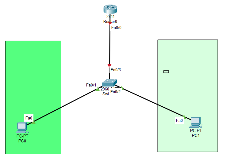 CISCO LAB TUTORIAL DHCP VLAN