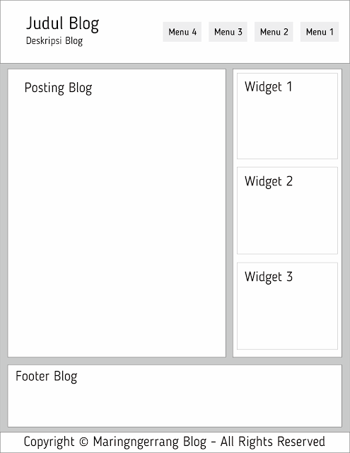 Cara Lengkap Membuat Template Blogger Sendiri Cara Lengkap Membuat Template Blogger Sendiri