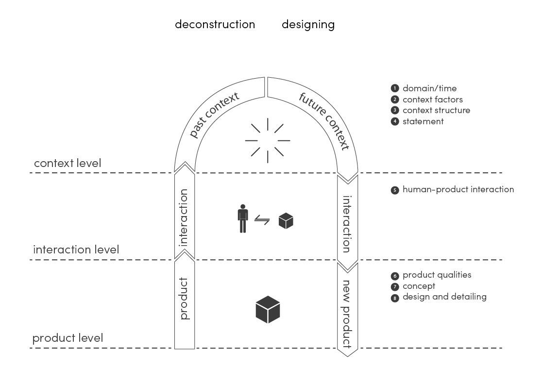 Smart Replica's: Smart Replica’s Afstudeerproject: Analyse fase