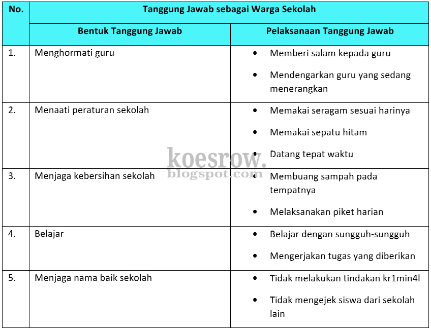 Jawaban Soal Halaman 44 Buku Bahasa Indonesia Kelas 9 Jawabanku Id