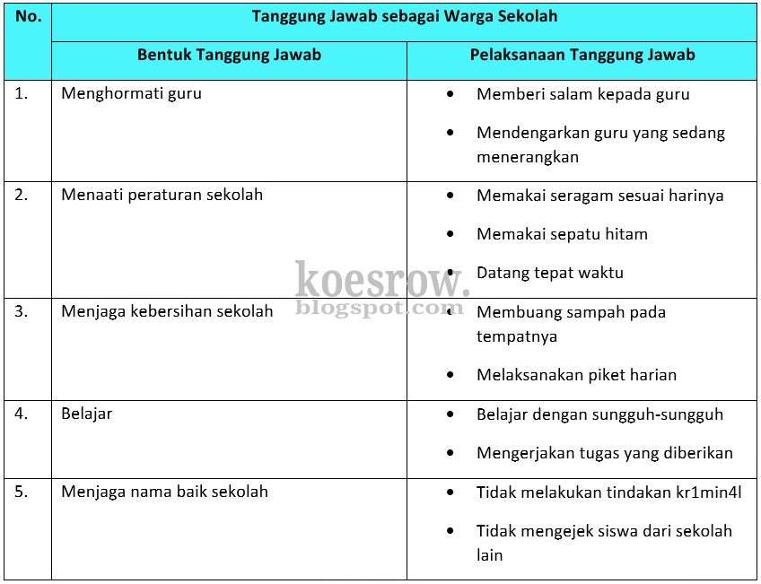 Jawaban Soal Halaman 44 Buku Bahasa Indonesia Kelas 9 Jawabanku Id Jawaban Soal Halaman 44 Buku Bahasa Indonesia Kelas 9 Jawabanku Id
