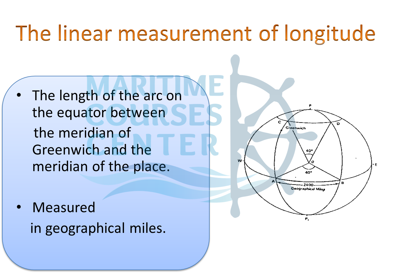 introduction to navigation navigation meaning navigation definition