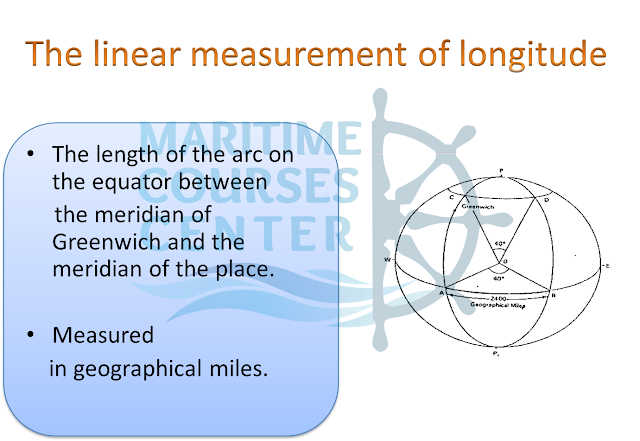 introduction to navigation | navigation meaning | navigation definition | Part 4 6 p9