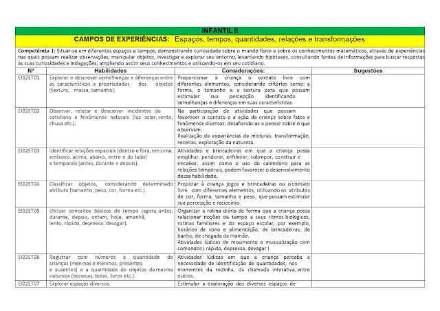 PROPOSTA%2BCURRICULAR%2BEDUCA%25C3%2587%25C3%2583O%2BINFANTIL page 0017