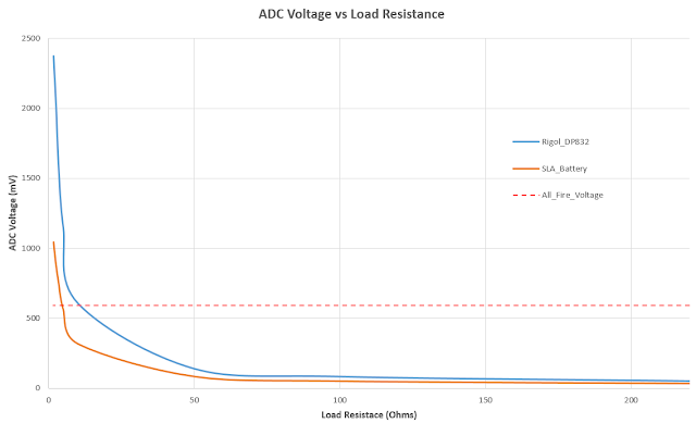 PSoC ADC Voltage vs Resistive Load