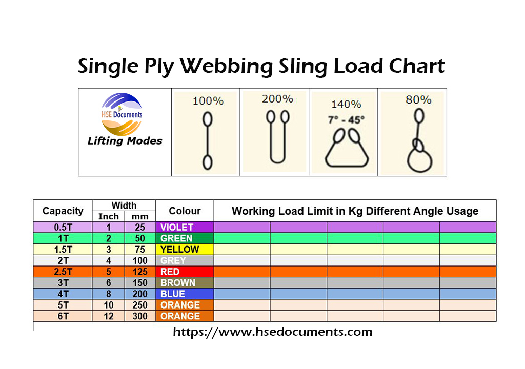Single Ply bing Sling Load Chart HSE Documents