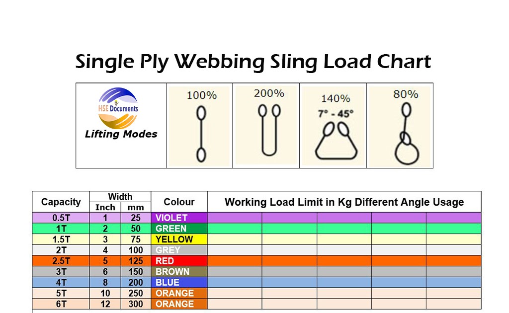 Sling Load Chart
