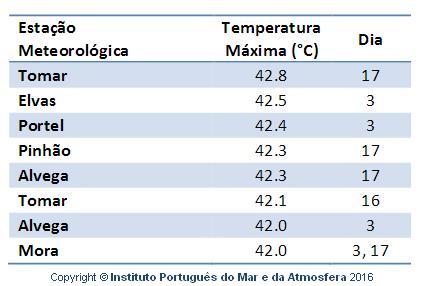 IPMA_Julho2016a.JPG