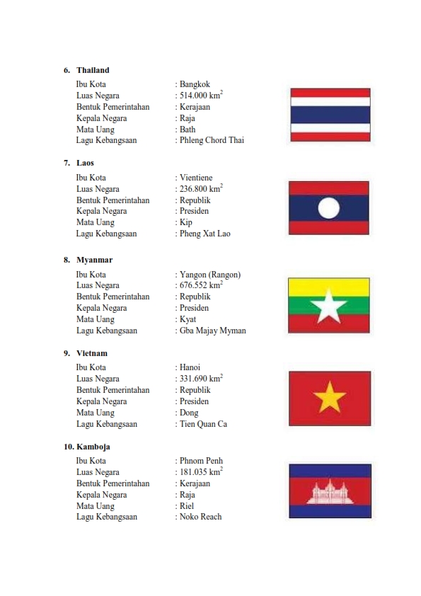 KOMIK & KOMPUTER INFORMASI NamaNama 10 Negara Anggota ASEAN