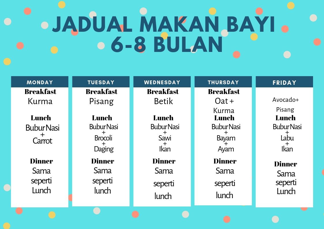 Jadual Makanan Untuk Bayi 6 Bulan Pertama