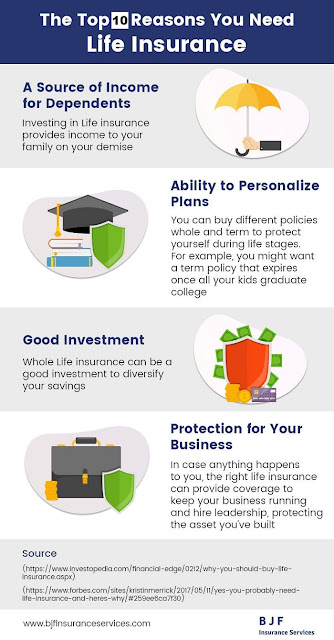 Why Hire A Life Insurance | Benefits Of Life Insurance 2021