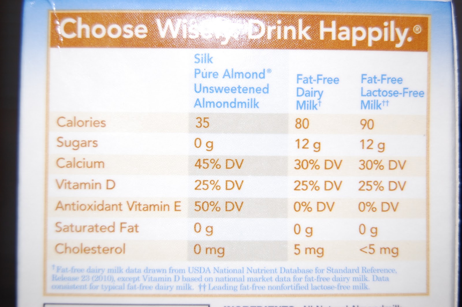 Healthy living one tip at a time. Only 35 calories a cup. Silk