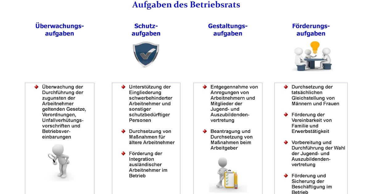 SBR Aviation Hamburg / Finkenwerder: Aufgabenbereiche des Betriebsrates