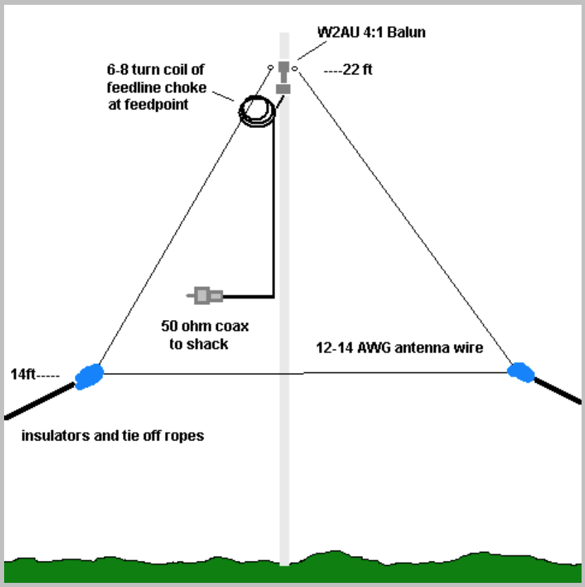 антенна delta loop многодиапазонная. антенна дельта кв диапазона на 40-20. наклонная дельта. антенна дельта диапазон 80 метров. антенна дельта rz9cj на 80 метров.