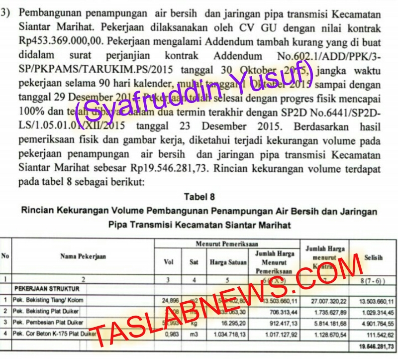 Hasil audit BPK atas lsporan keuangan Pemko Pematangsiantar. Hasil audit BPK atas lsporan keuangan Pemko Pematangsiantar.