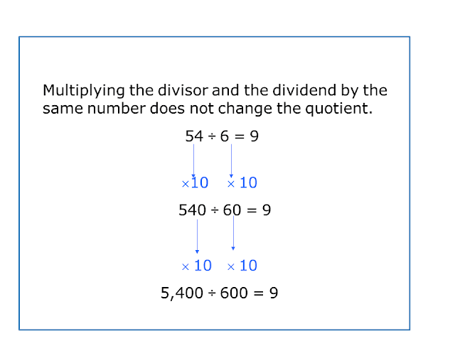 Math 7: DISTANCE LEARNING