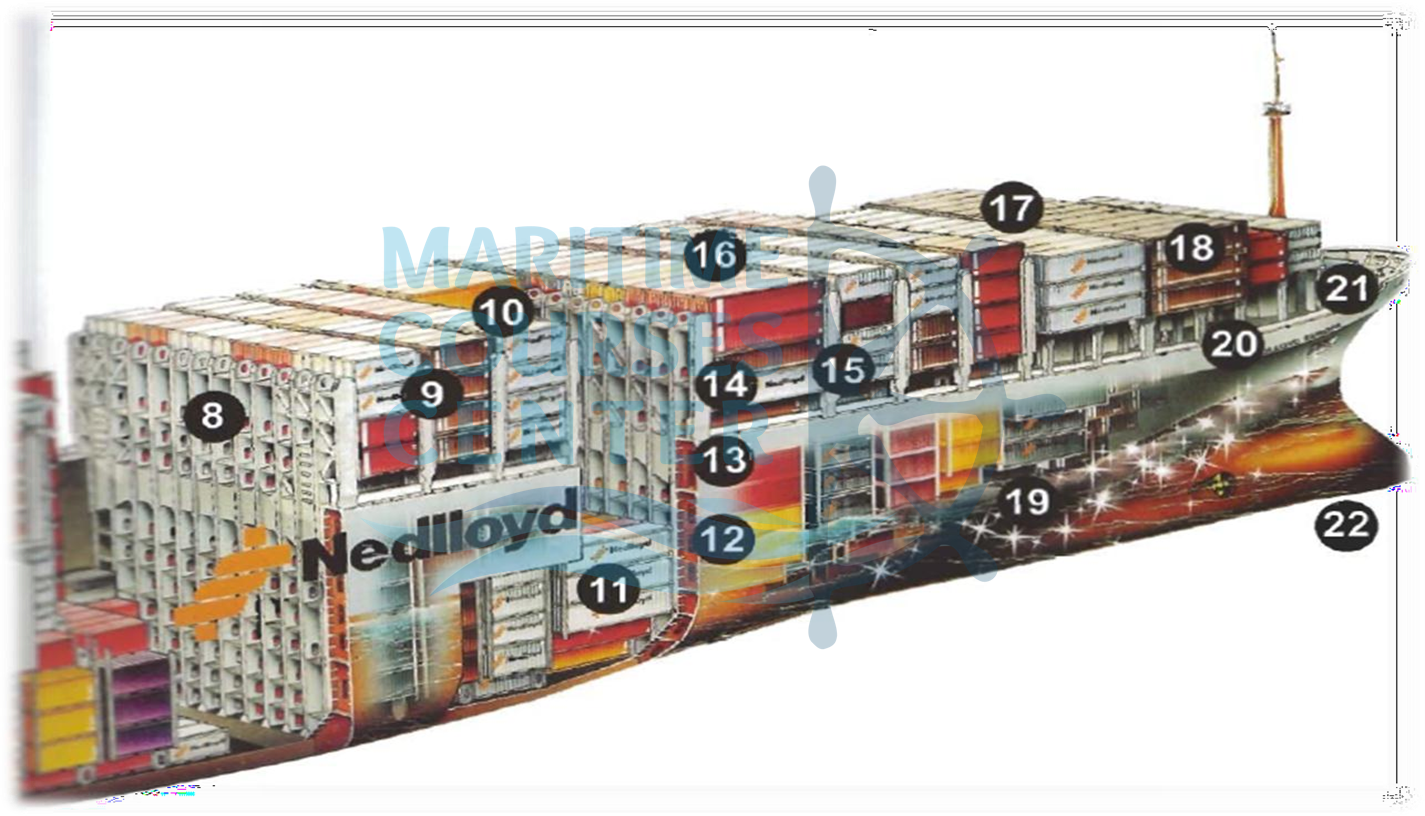 ship constructions ship construction terms ship structure