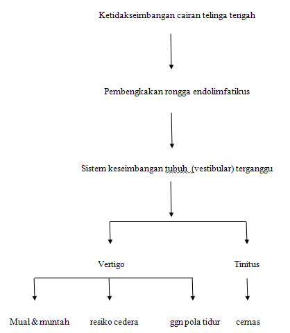 Makalah Vertigo Lengkap Contoh Makalah