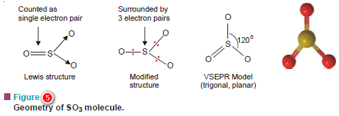 VSEPR Theory: Postulates, Predicting Shapes of Molecules