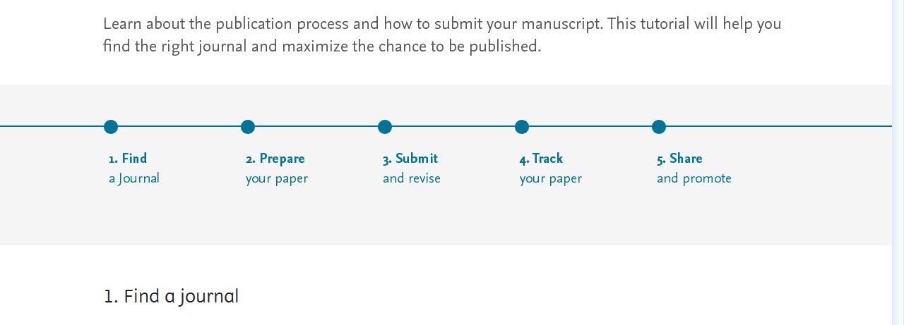 How to publish a scientific article in five steps
