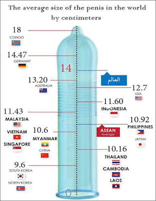 Shoe Size And Penis Size.