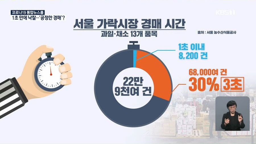 중간 유통사들 족쳐야하는 이유 - 꾸르
