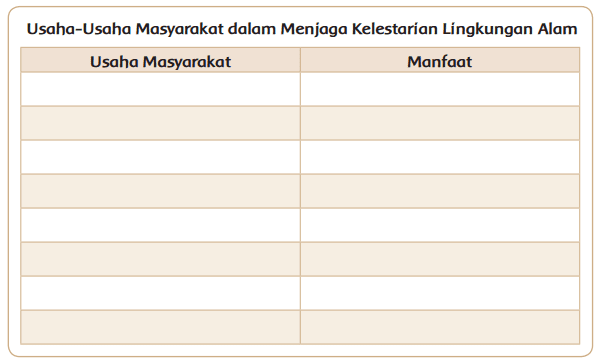 Lengkap Kunci Jawaban Kelas 4 Tema 9 Subtema 2