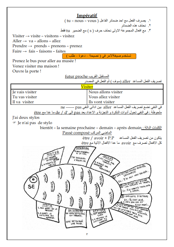 برشامة الدرجة النهائية فى امتحان اللغة الفرنسية للصف الثالث الاعدادى نصف السنة 2015