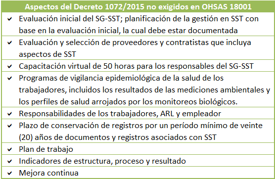 Decreto 1072 De 2015 Estructura - Estructura De Un Sistema De Ges Mindmap Voorbeeld