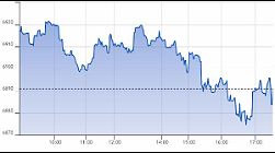 Ftse Aim Italia 22-07-2020