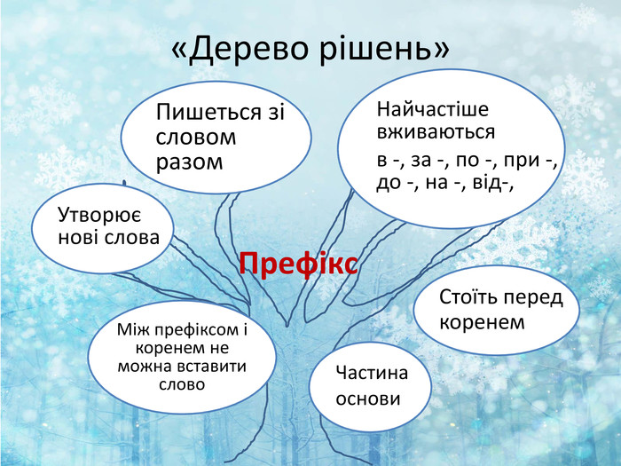 Розмовляйчик: Префікси і прийменники (ППЧ_4 клас)