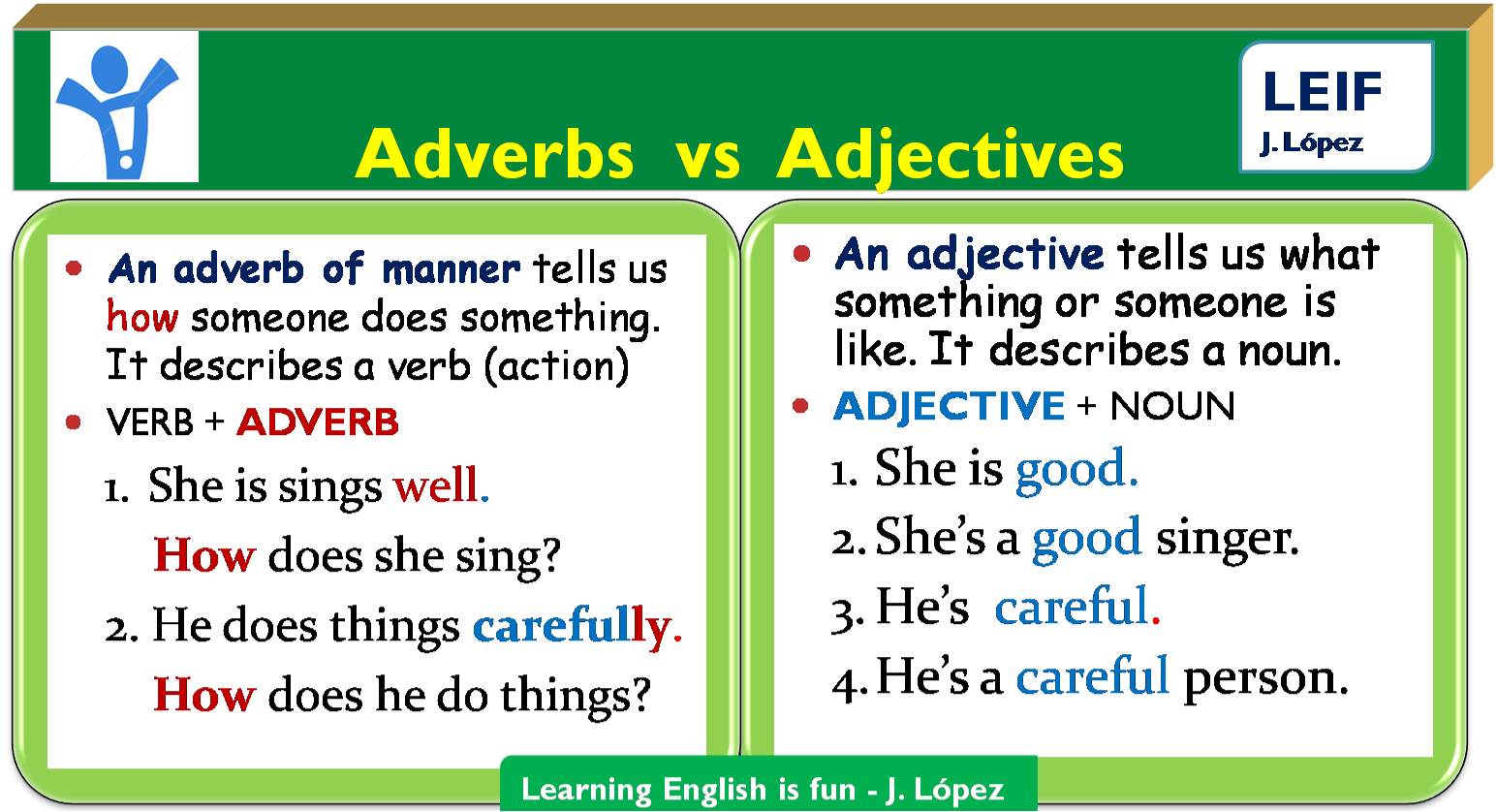 Use adjectives and adverbs. Adjectives and adverbs правило. Adverbs правило. Adverb or adjective правило. Adverbs правила.
