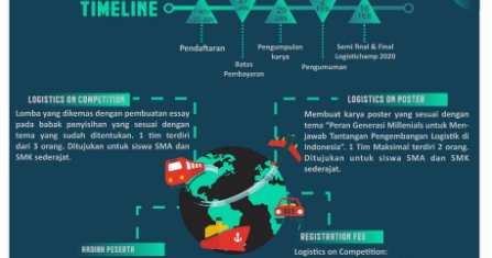 Peran transportasi dan distribusi pada rantai pasok picture