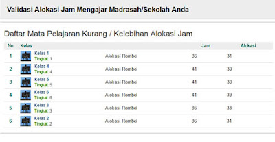 Menu Validasi Alokasi Jam mengajar Madrasah