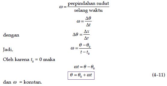 Pengertian Rumus Dan Contoh Soal Gerak Melingkar Beraturan Serta Contoh Penerapannya Dalam Kehidupan Sehari Hari Materiedukasi Com