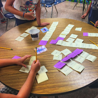 A team-building activity to introduce collaboration in the elementary classroom A team-building activity to introduce collaboration in the elementary classroom