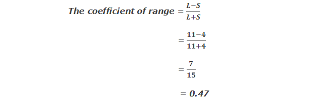 Example 2: Coefficient of range