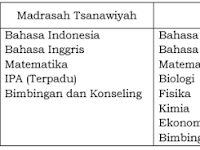 MEKANISME PELAKSANAAN AKG/AKK/AKP MADRASAH