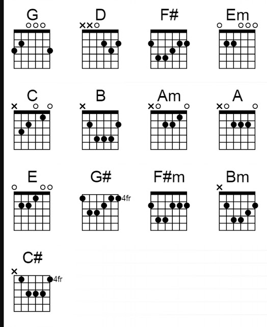 Chord Kunci Gitar Buruang Bondo Lagu Minang