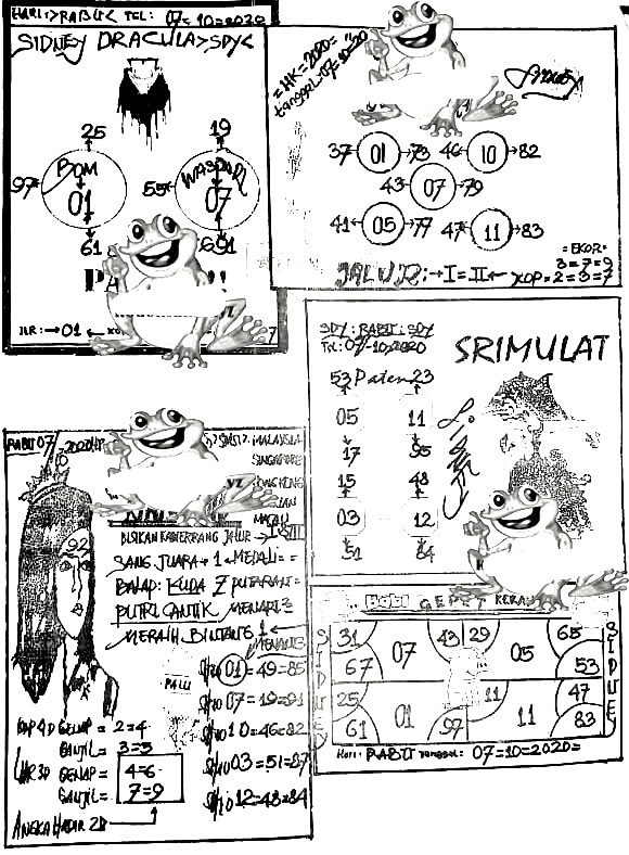 Prediksi Syair Sydney 7 Oktober 2020 Keraton4d