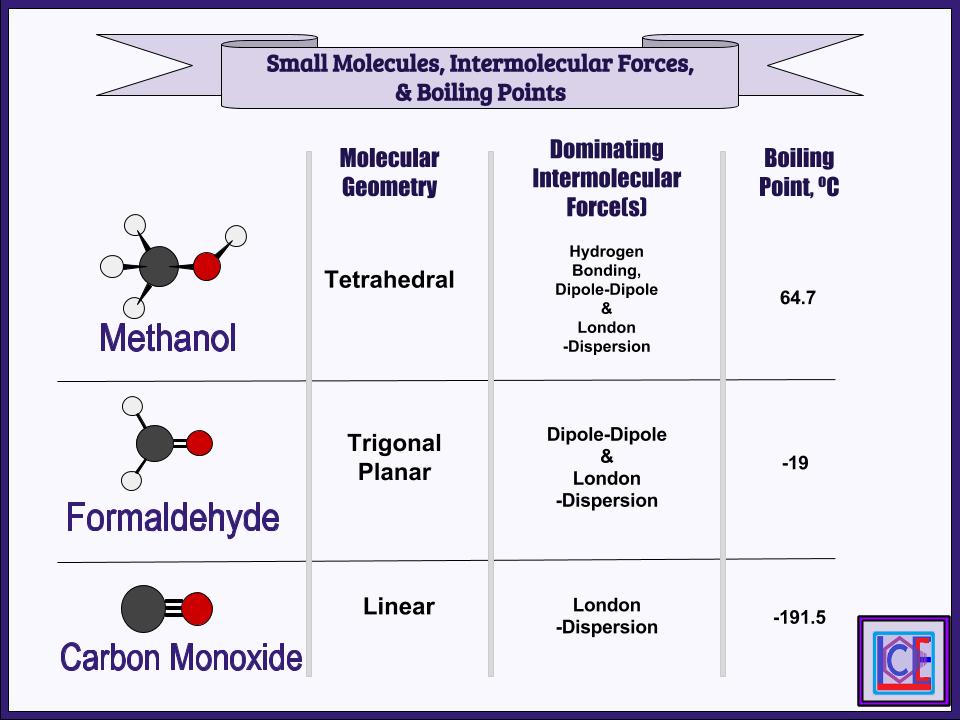 Intermolecular forces