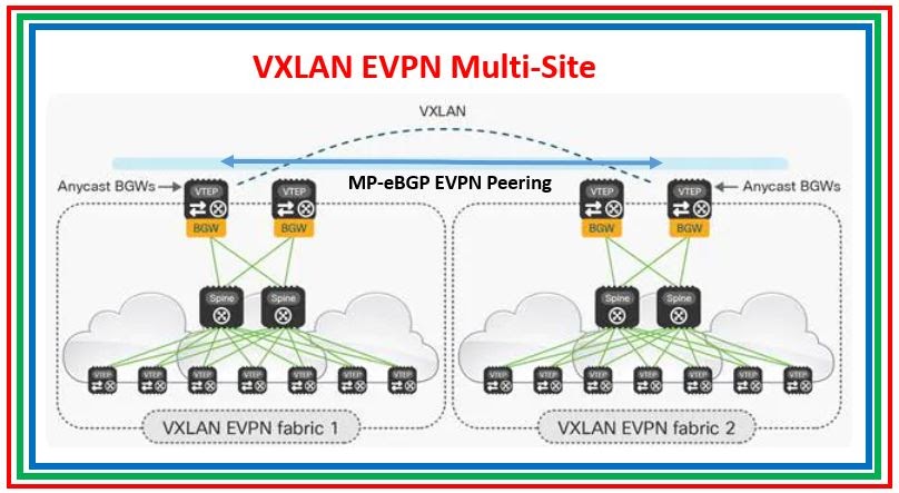 Структура ethernet заголовка. Vxlan. Vxlan что это. Spine leaf архитектура. Схема vds.