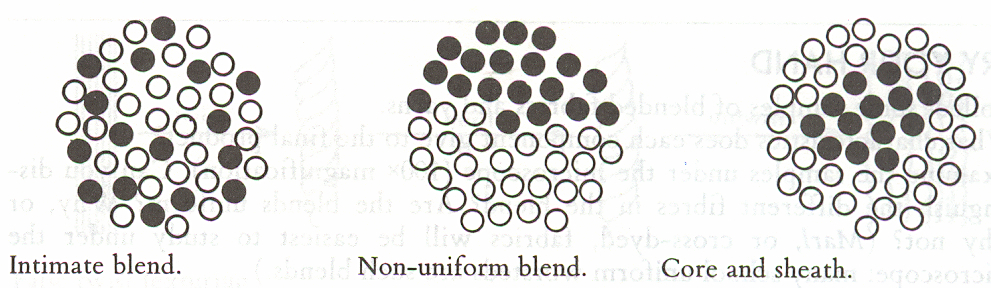 Art Quill Studio: Fiber Blends[1-2]Art ResourceMarie-Therese Wisniowski