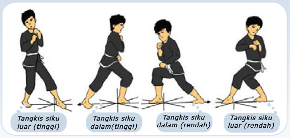 Gambar Gerakan Silat