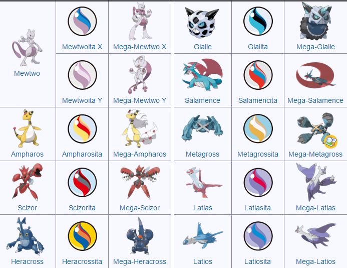 rol-pok-mon-mo-megaevoluciones