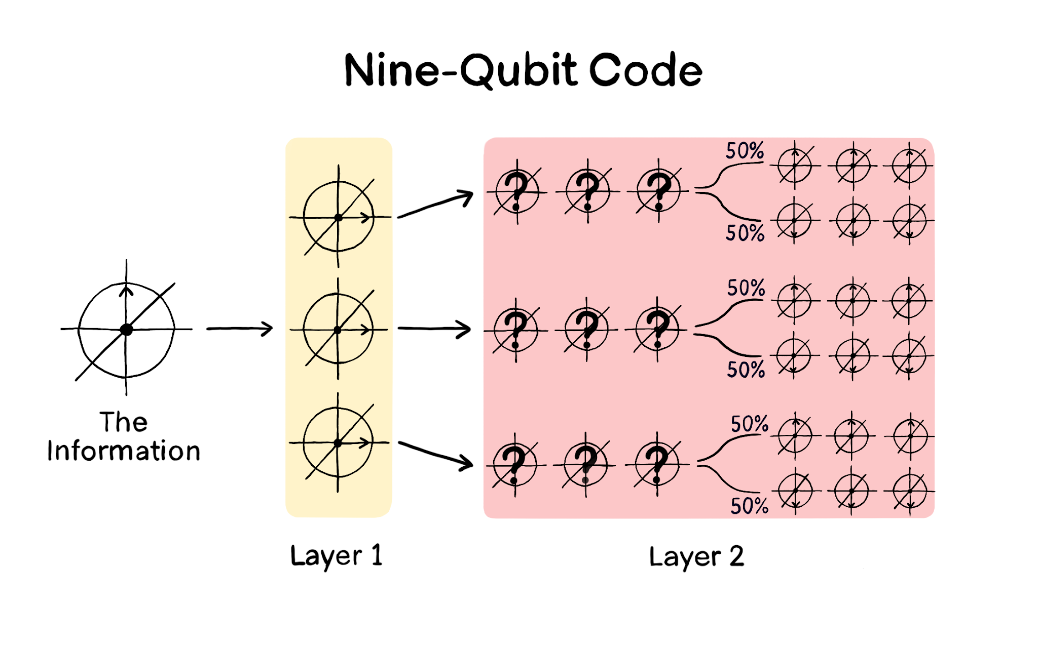 Codes and Demons: Are Quantum Computers Possible?