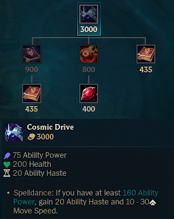 LoL Patch 11.4 Items