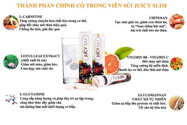 thanh phan cua juicy slim