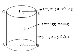 Tabung